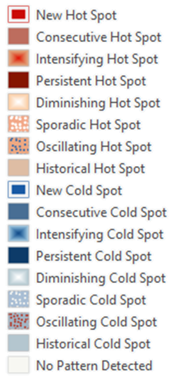 Legend for Hotspot Analysis